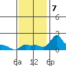 Ross Island tide chart for Thursday, November 7, 2024