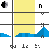 Ross Island tide chart for Friday, November 8, 2024