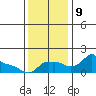 Ross Island tide chart for Saturday, November 9, 2024