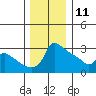 Ross Island tide chart for Wednesday, December 11, 2024