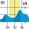 Ross Island tide chart for Sunday, December 15, 2024
