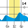 Ross Island tide chart for Tuesday, January 14, 2025