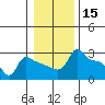 Ross Island tide chart for Wednesday, January 15, 2025