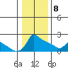 Ross Island tide chart for Wednesday, January 8, 2025
