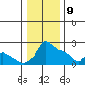 Ross Island tide chart for Thursday, January 9, 2025