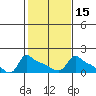 Ross Island tide chart for Saturday, February 15, 2025
