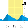 Ross Island tide chart for Saturday, March 15, 2025