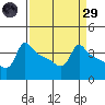 Ross Island tide chart for Saturday, March 29, 2025