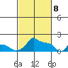 Ross Island tide chart for Saturday, March 8, 2025