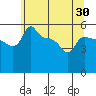 Ross Island tide chart for Friday, May 30, 2025
