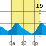 Ross Island tide chart for Tuesday, July 15, 2025