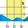 Ross Island tide chart for Saturday, July 5, 2025