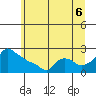 Ross Island tide chart for Sunday, July 6, 2025