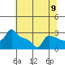 Ross Island tide chart for Wednesday, July 9, 2025