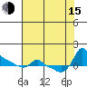 Ross Island tide chart for Friday, August 15, 2025