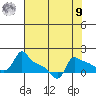 Ross Island tide chart for Saturday, August 9, 2025