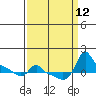 Ross Island tide chart for Friday, September 12, 2025