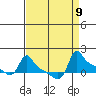 Ross Island tide chart for Tuesday, September 9, 2025