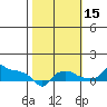 Ross Island tide chart for Wednesday, October 15, 2025