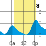 Ross Island tide chart for Wednesday, October 8, 2025