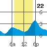 Ross Island tide chart for Saturday, November 22, 2025