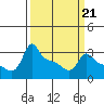 Ross Island tide chart for Saturday, March 21, 2026