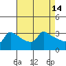 Ross Island tide chart for Tuesday, April 14, 2026