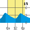 Ross Island tide chart for Wednesday, April 15, 2026