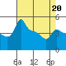 Ross Island tide chart for Monday, April 20, 2026