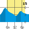 Ross Island tide chart for Friday, May 15, 2026