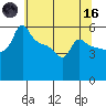 Ross Island tide chart for Saturday, May 16, 2026