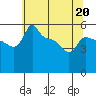 Ross Island tide chart for Wednesday, May 20, 2026