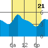 Ross Island tide chart for Thursday, May 21, 2026