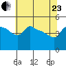 Ross Island tide chart for Saturday, May 23, 2026