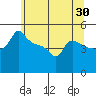 Ross Island tide chart for Saturday, May 30, 2026