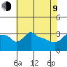 Ross Island tide chart for Saturday, May 9, 2026