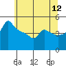 Ross Island tide chart for Friday, June 12, 2026