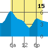 Ross Island tide chart for Monday, June 15, 2026