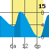 Portland Oregon tide chart for Tuesday, June 15, 2021