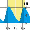 Portland Oregon tide chart for Friday, April 15, 2022
