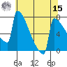 Portland Oregon tide chart for Sunday, May 15, 2022