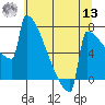 Portland Oregon tide chart for Wednesday, July 13, 2022
