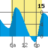 Portland Oregon tide chart for Friday, July 15, 2022