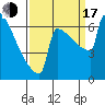 Portland Oregon tide chart for Saturday, September 17, 2022
