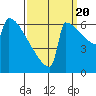 Portland Oregon tide chart for Tuesday, September 20, 2022