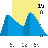 Portland Oregon tide chart for Saturday, April 15, 2023