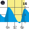 Portland Oregon tide chart for Wednesday, August 16, 2023
