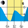 Portland Oregon tide chart for Wednesday, September 6, 2023