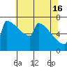 Portland Oregon tide chart for Thursday, May 16, 2024