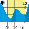 Portland Oregon tide chart for Monday, August 12, 2024